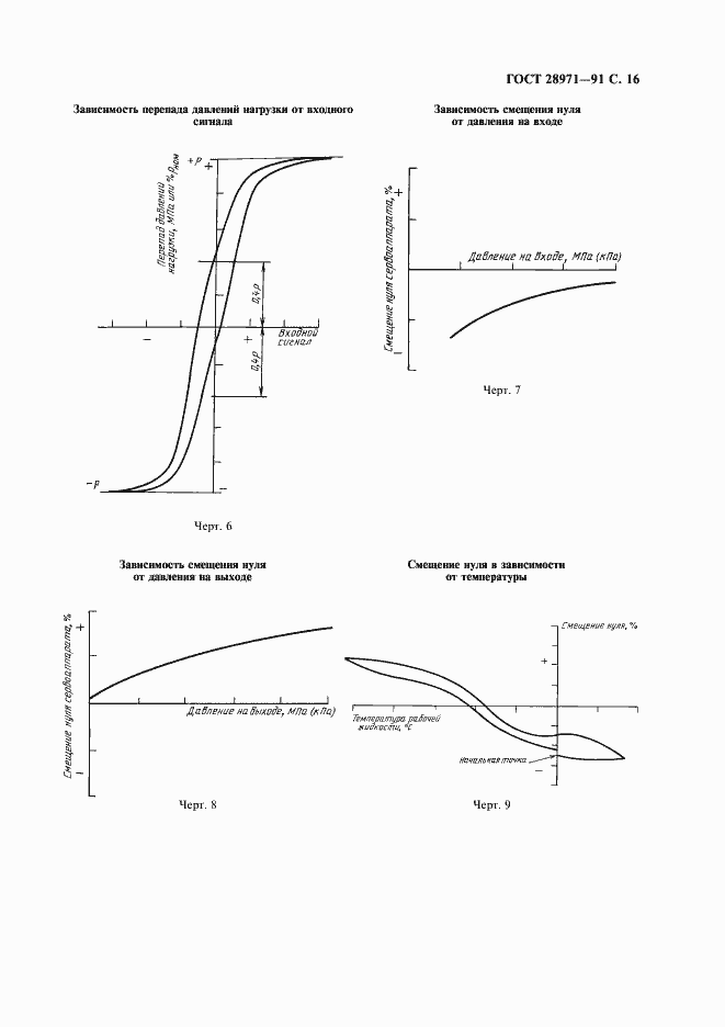 Страница 17 ГОСТ 28971-91