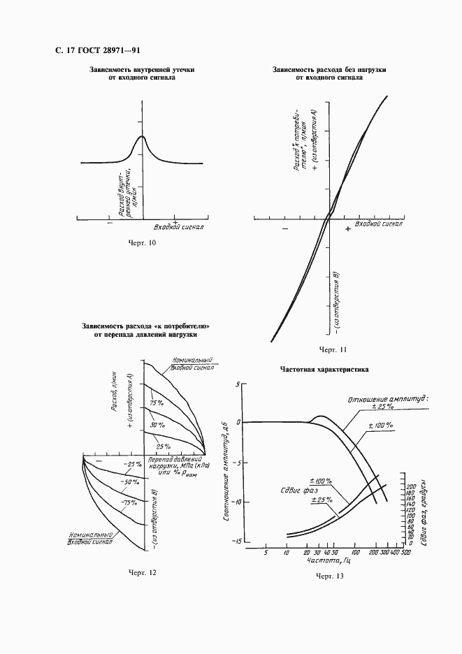 Страница 18 ГОСТ 28971-91