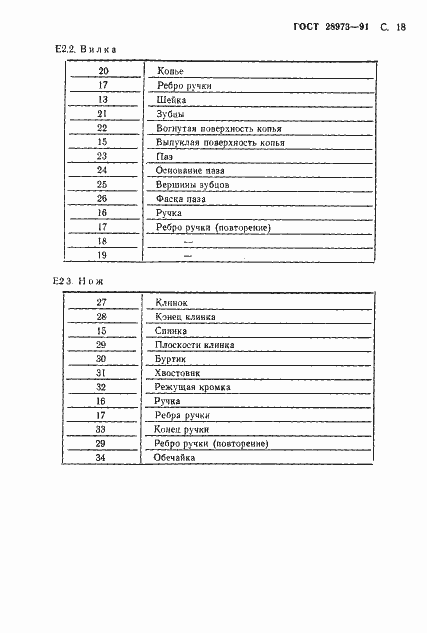 Страница 19 ГОСТ 28973-91