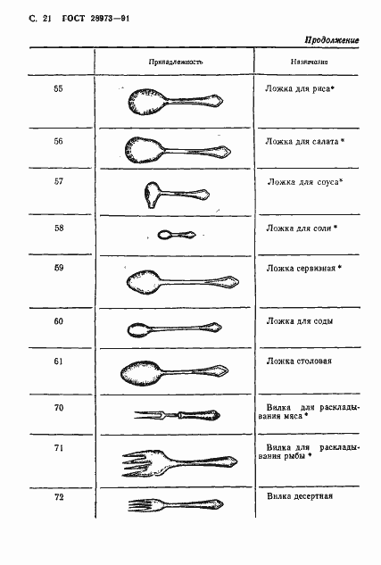 Страница 22 ГОСТ 28973-91