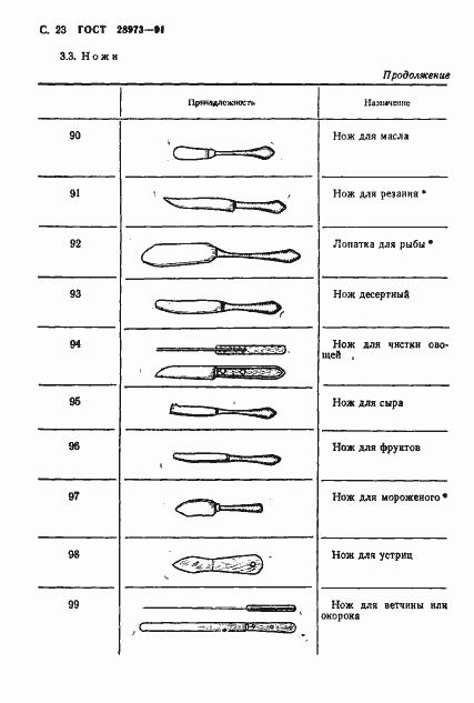 Страница 24 ГОСТ 28973-91