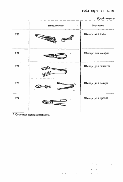 Страница 27 ГОСТ 28973-91