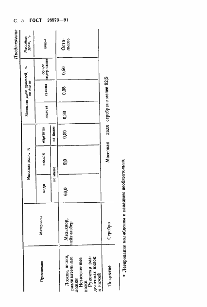Страница 6 ГОСТ 28973-91