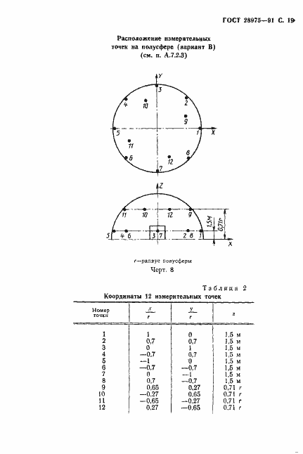 Страница 20 ГОСТ 28975-91