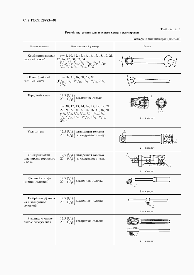 Страница 3 ГОСТ 28983-91