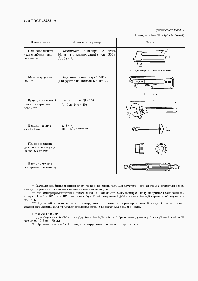 Страница 5 ГОСТ 28983-91