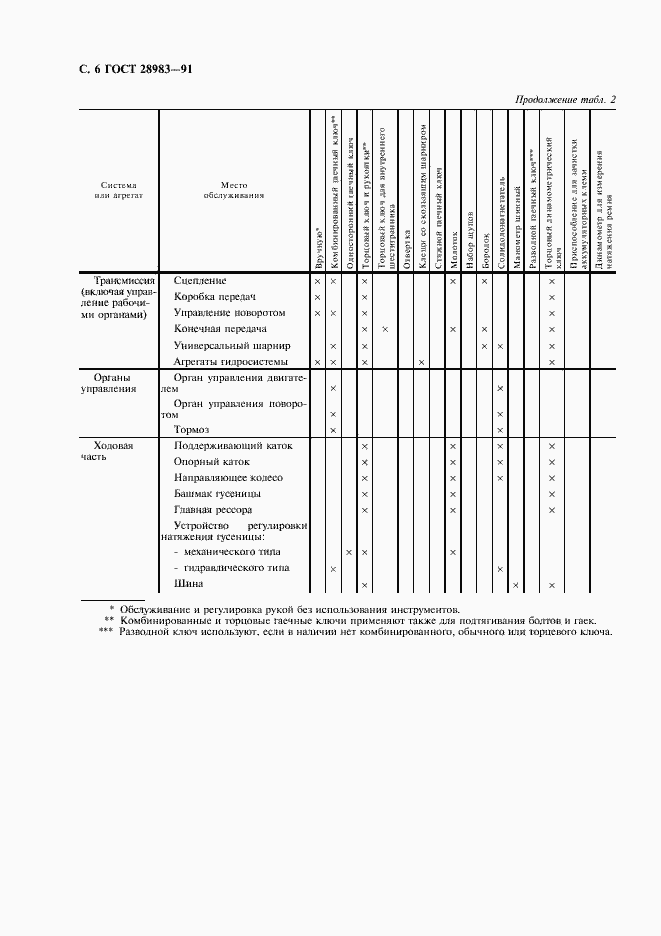 Страница 7 ГОСТ 28983-91