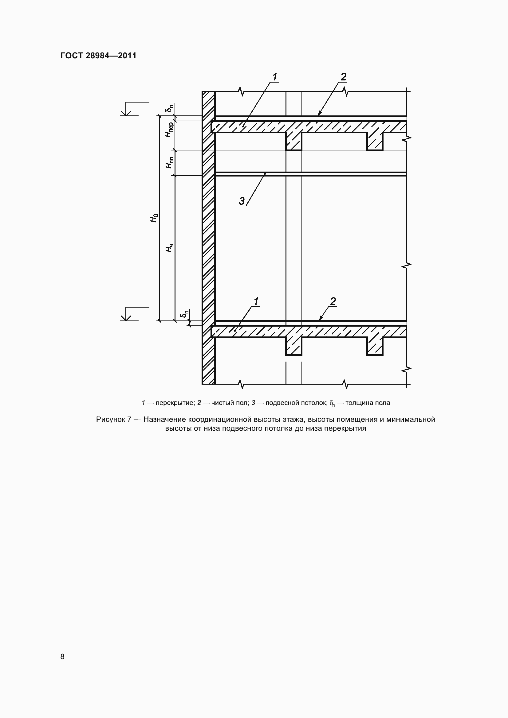 Страница 13 ГОСТ 28984-2011