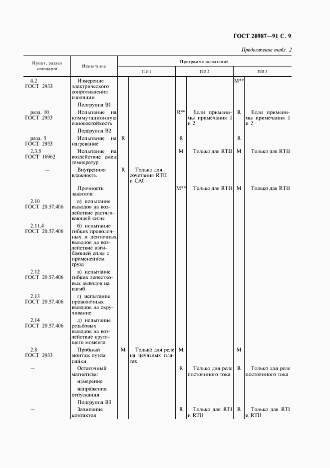 Страница 11 ГОСТ 28987-91
