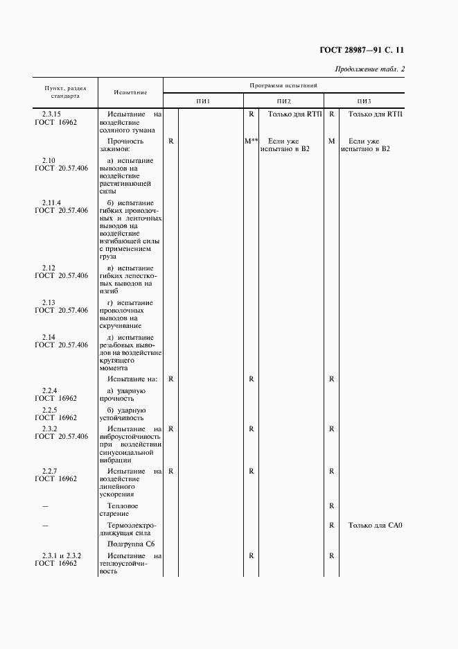 Страница 13 ГОСТ 28987-91