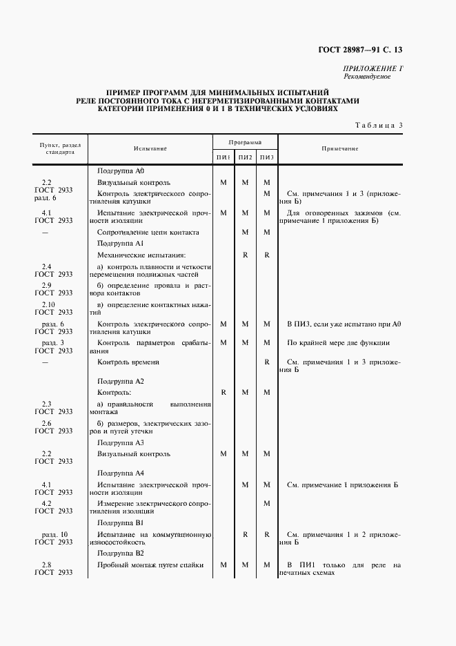 Страница 15 ГОСТ 28987-91