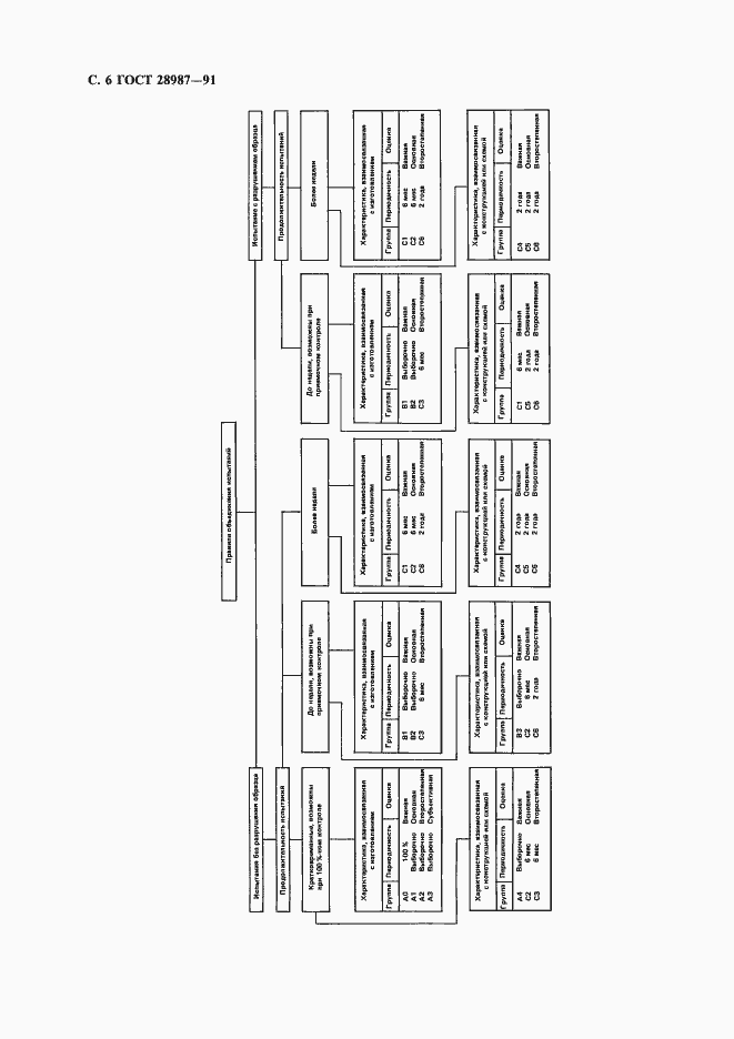 Страница 8 ГОСТ 28987-91