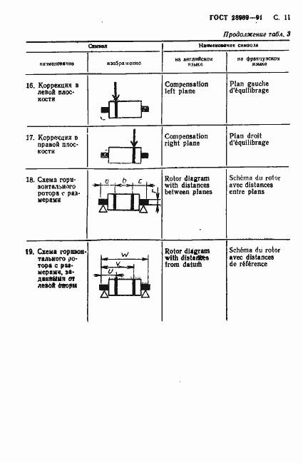Страница 12 ГОСТ 28989-91