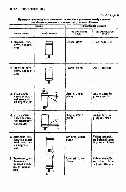 Страница 13 ГОСТ 28989-91