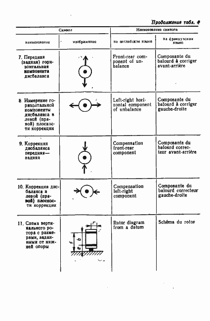 Страница 14 ГОСТ 28989-91