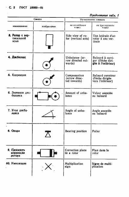 Страница 3 ГОСТ 28989-91