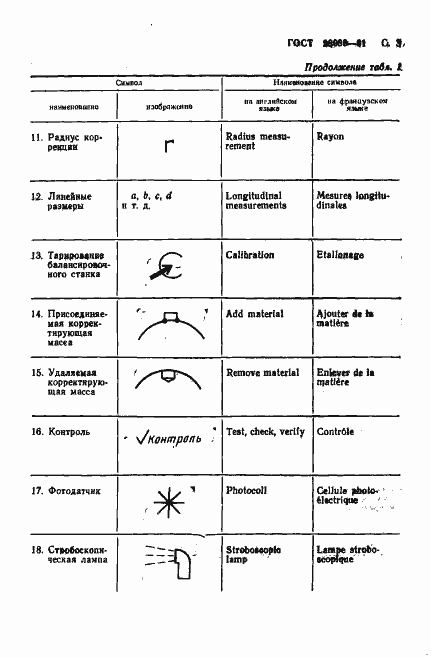 Страница 4 ГОСТ 28989-91