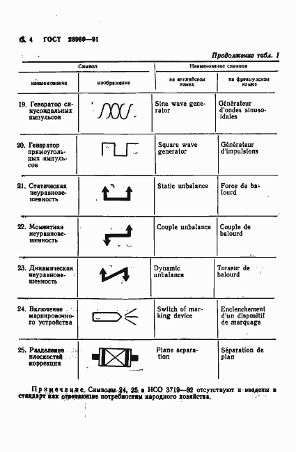 Страница 5 ГОСТ 28989-91