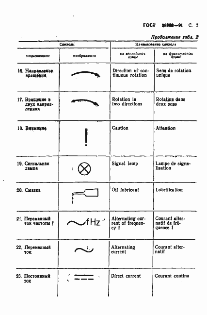 Страница 8 ГОСТ 28989-91