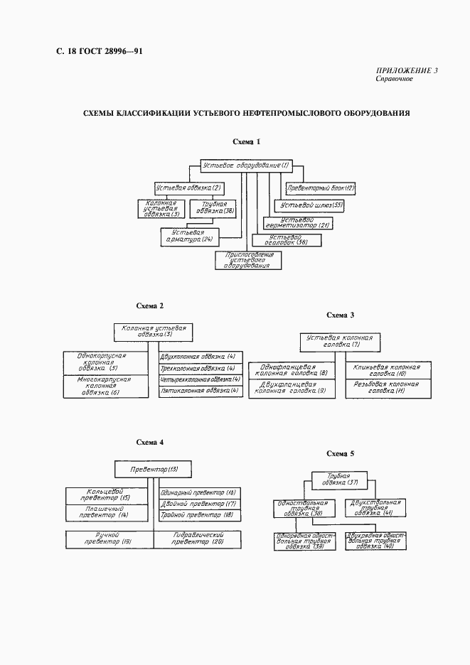 Страница 19 ГОСТ 28996-91
