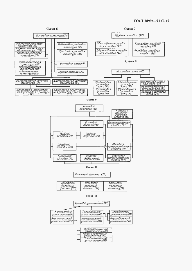 Страница 20 ГОСТ 28996-91