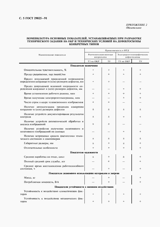 Страница 6 ГОСТ 29025-91