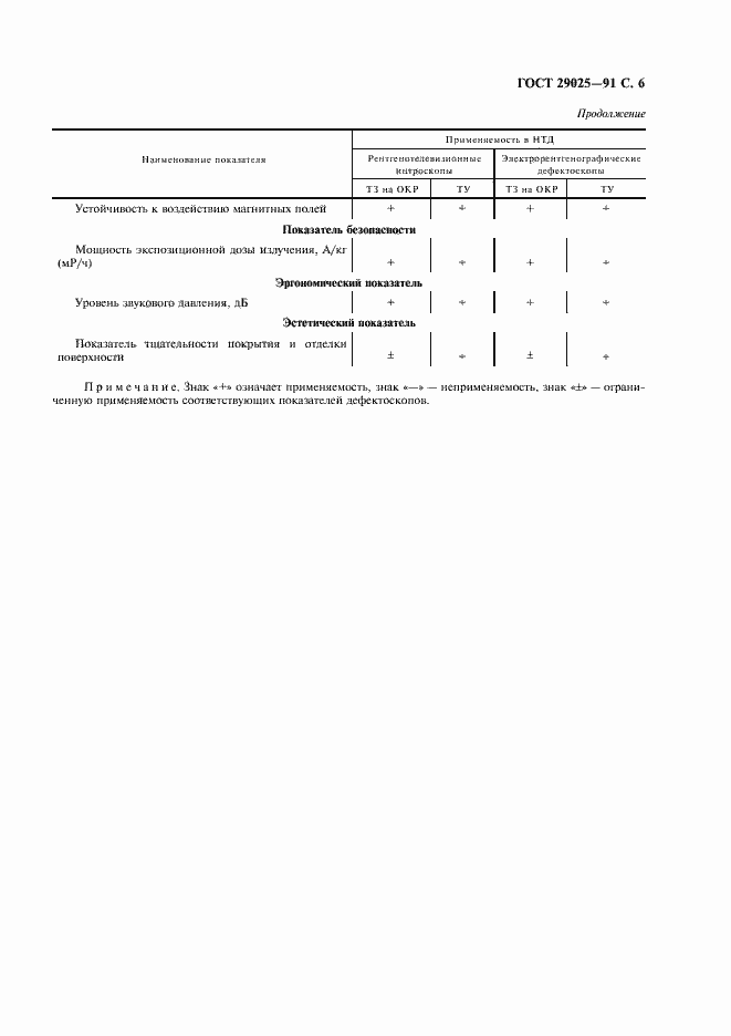 Страница 7 ГОСТ 29025-91
