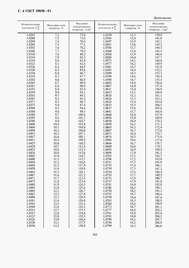 Страница 6 ГОСТ 29030-91