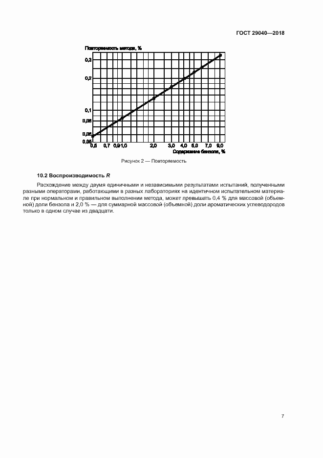 Страница 12 ГОСТ 29040-2018