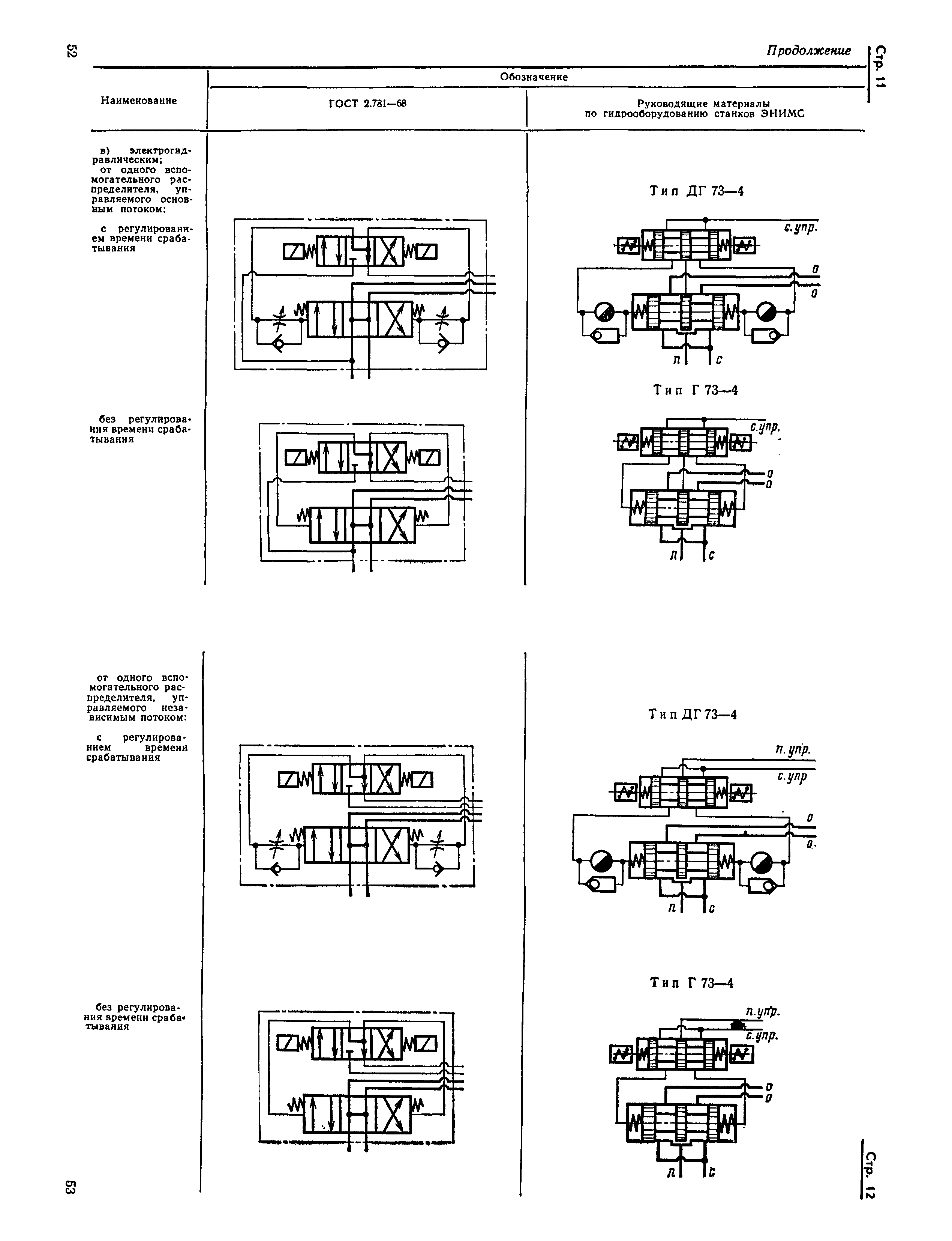 Страница 11 ГОСТ 2.781-68