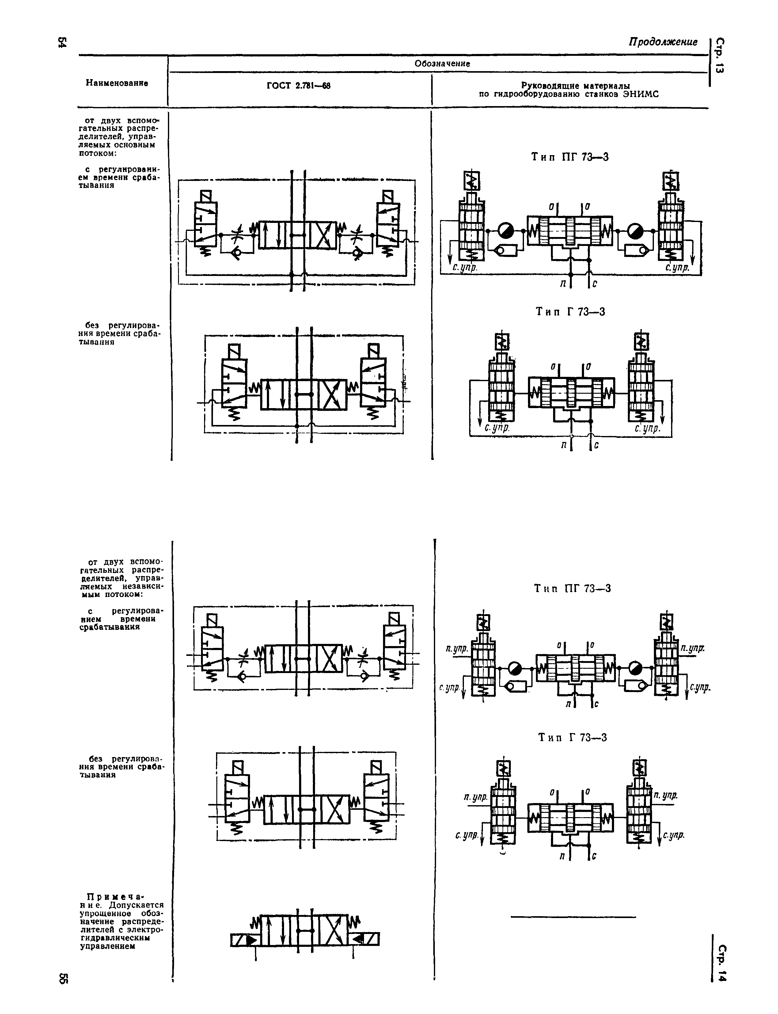 Страница 12 ГОСТ 2.781-68