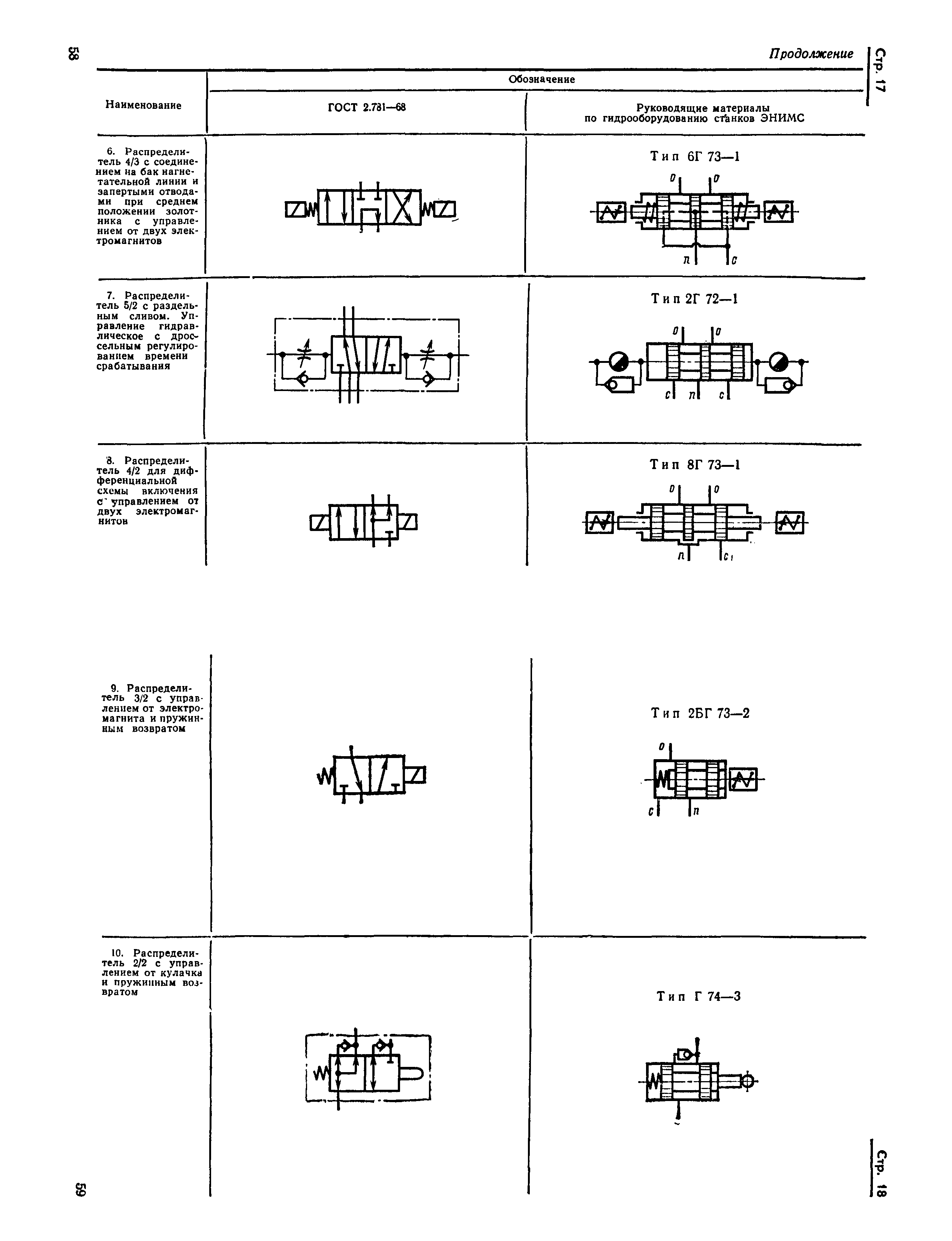 Страница 14 ГОСТ 2.781-68
