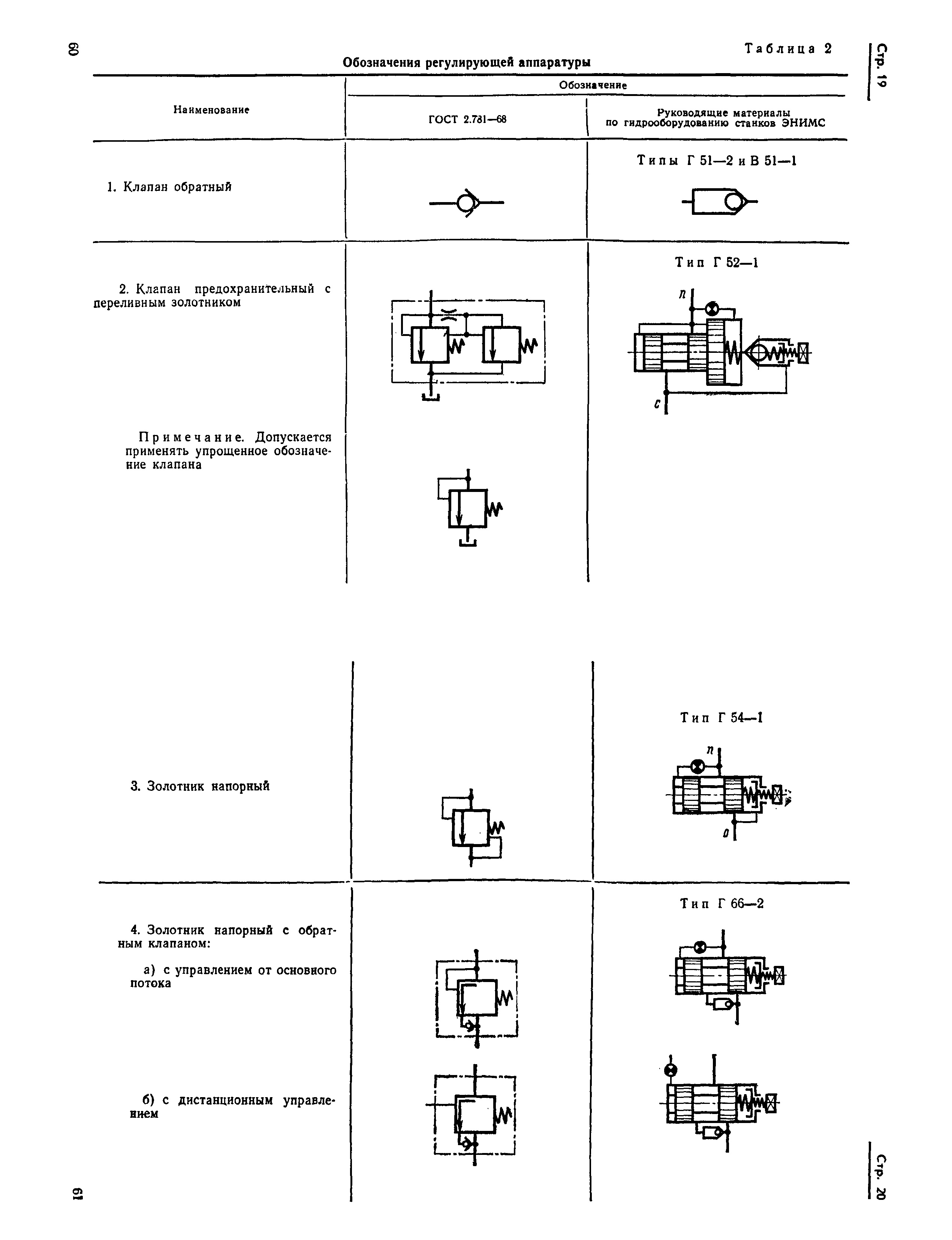 Страница 15 ГОСТ 2.781-68