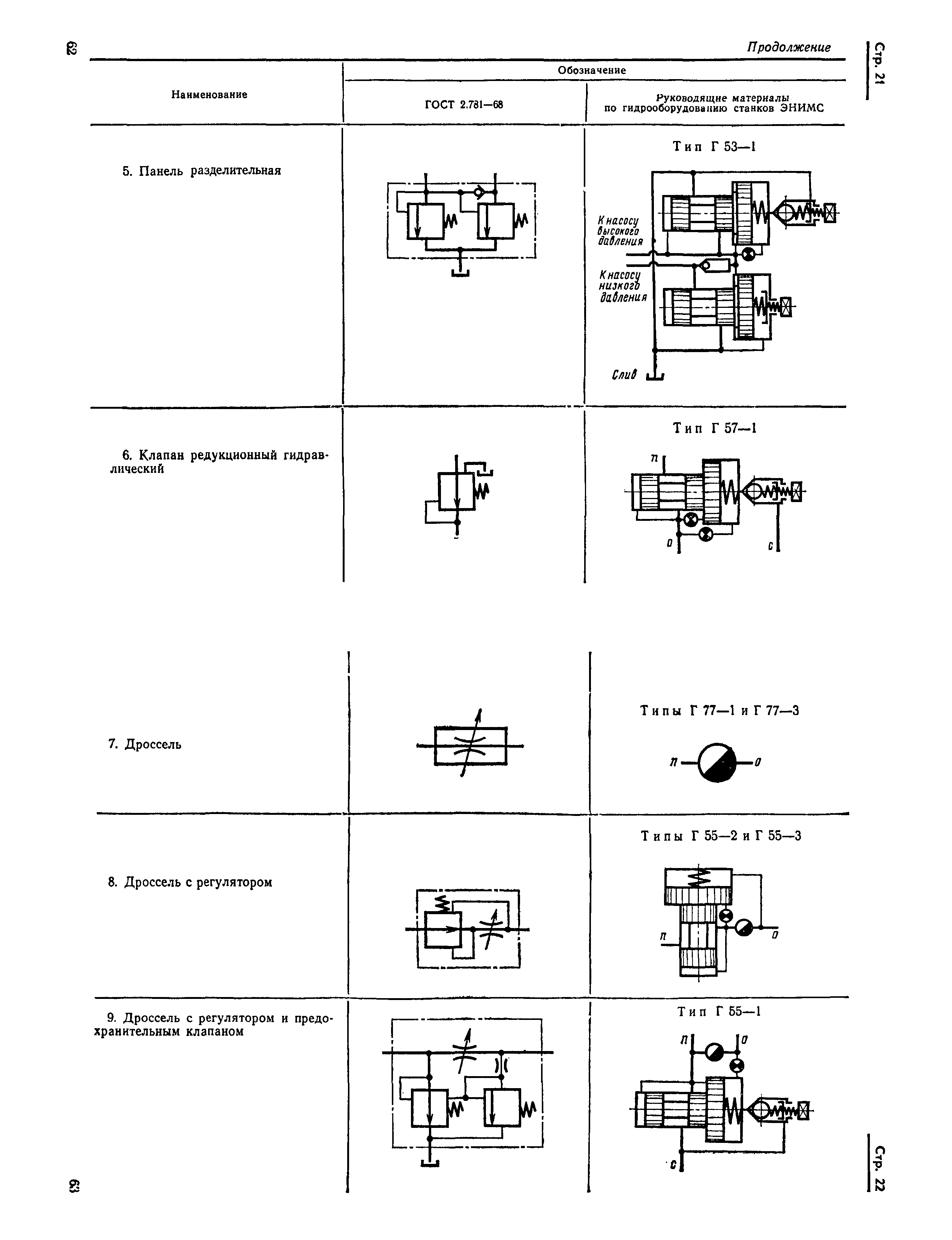 Страница 16 ГОСТ 2.781-68