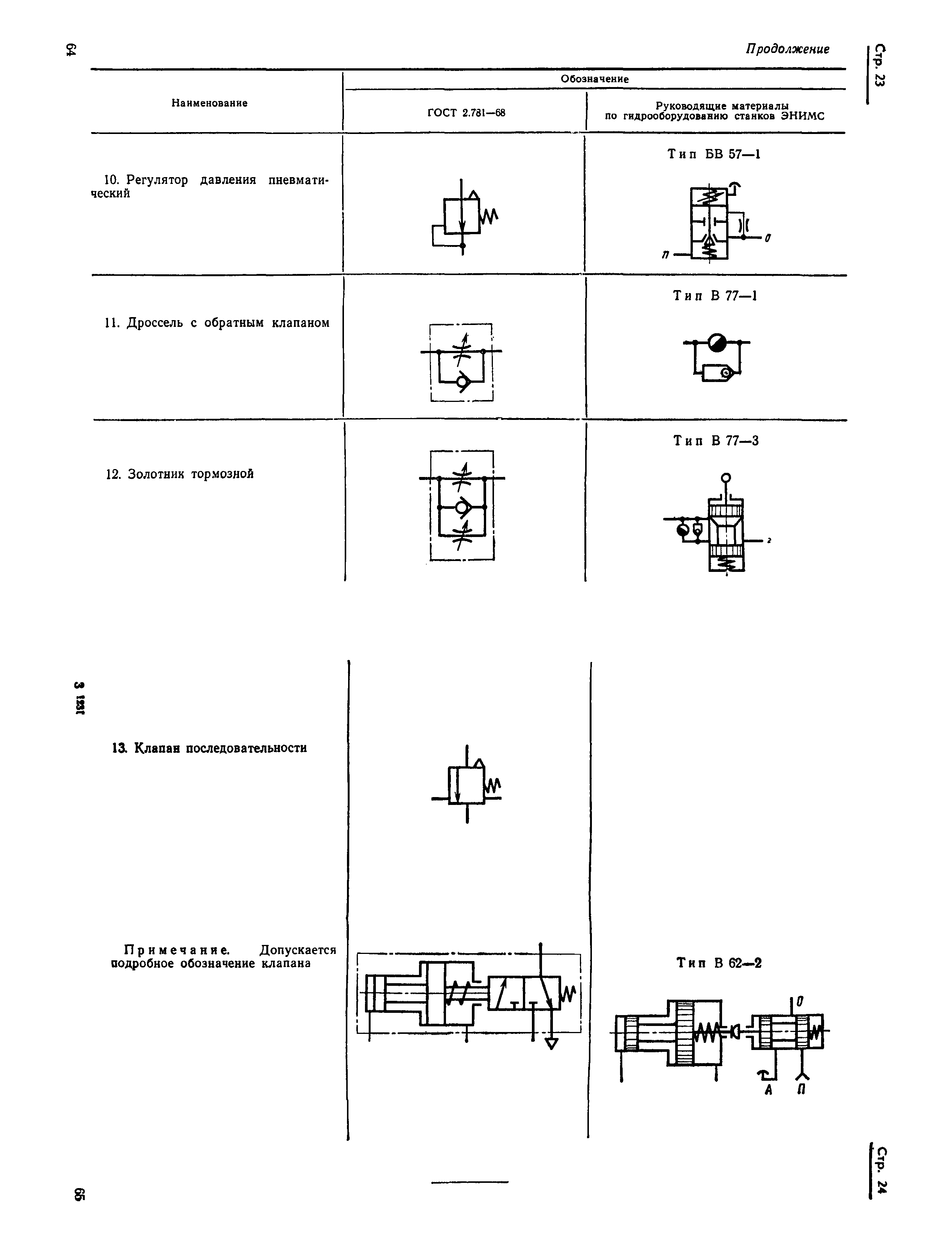 Страница 17 ГОСТ 2.781-68