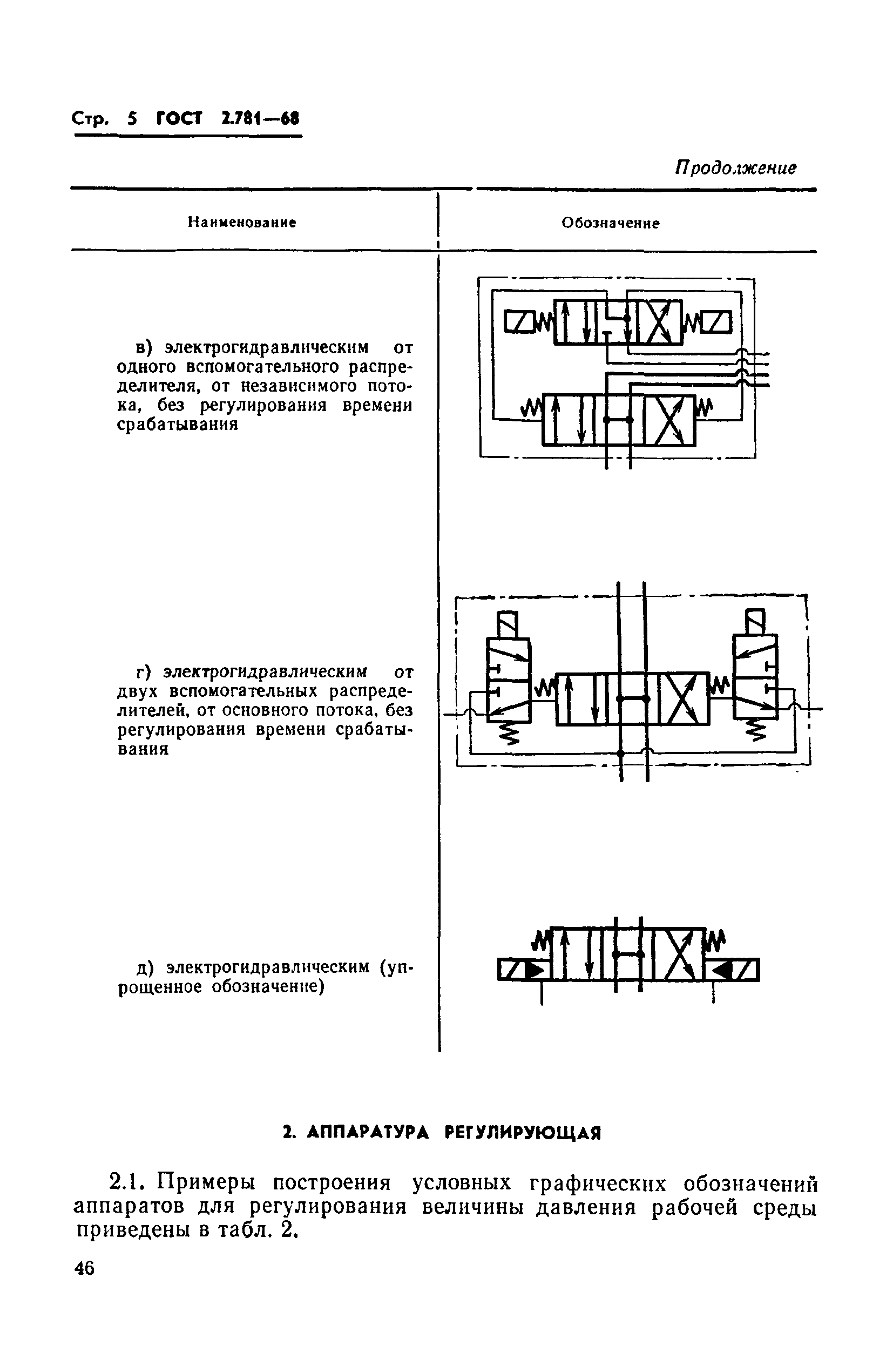 Страница 5 ГОСТ 2.781-68