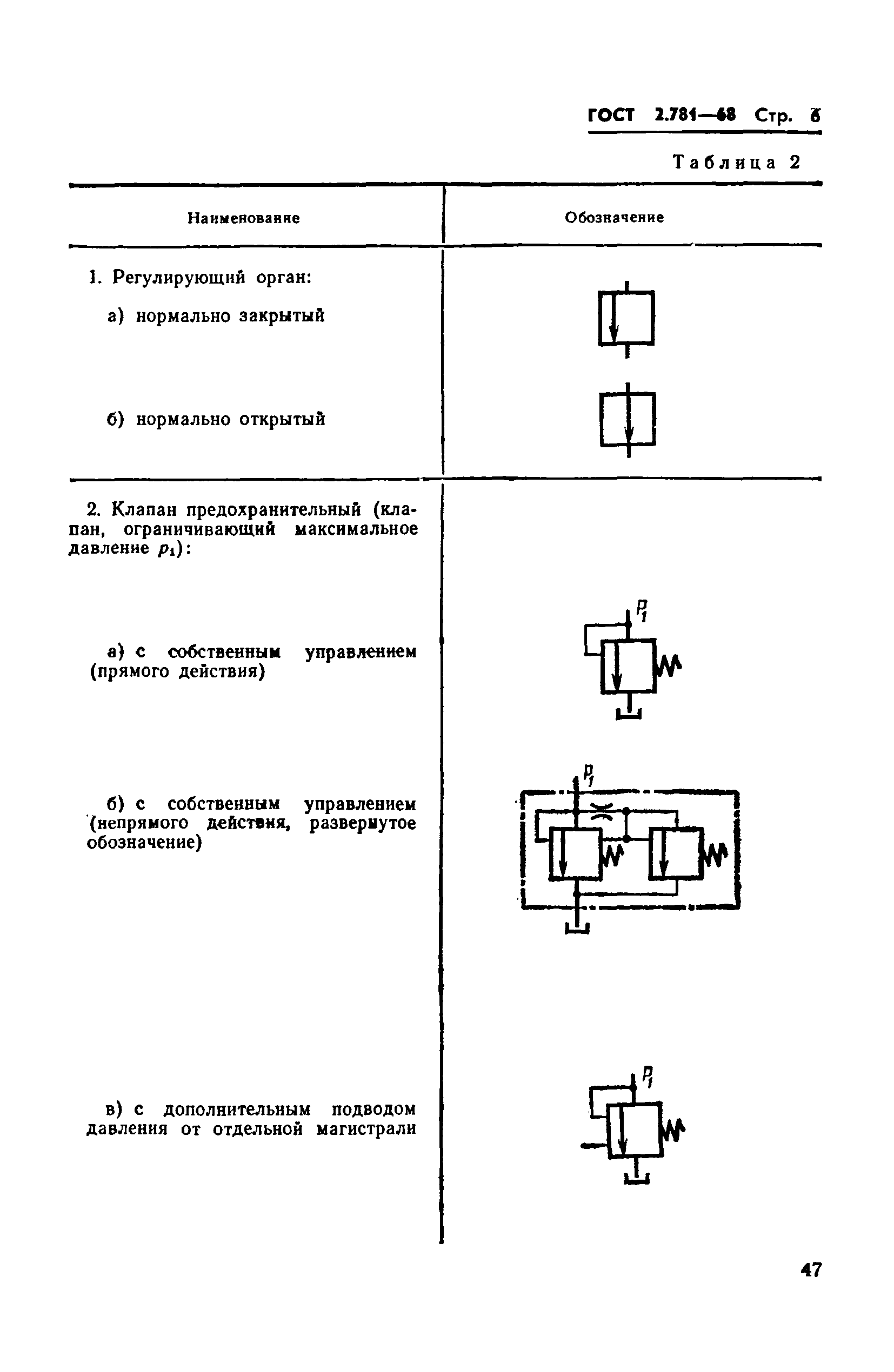 Страница 6 ГОСТ 2.781-68