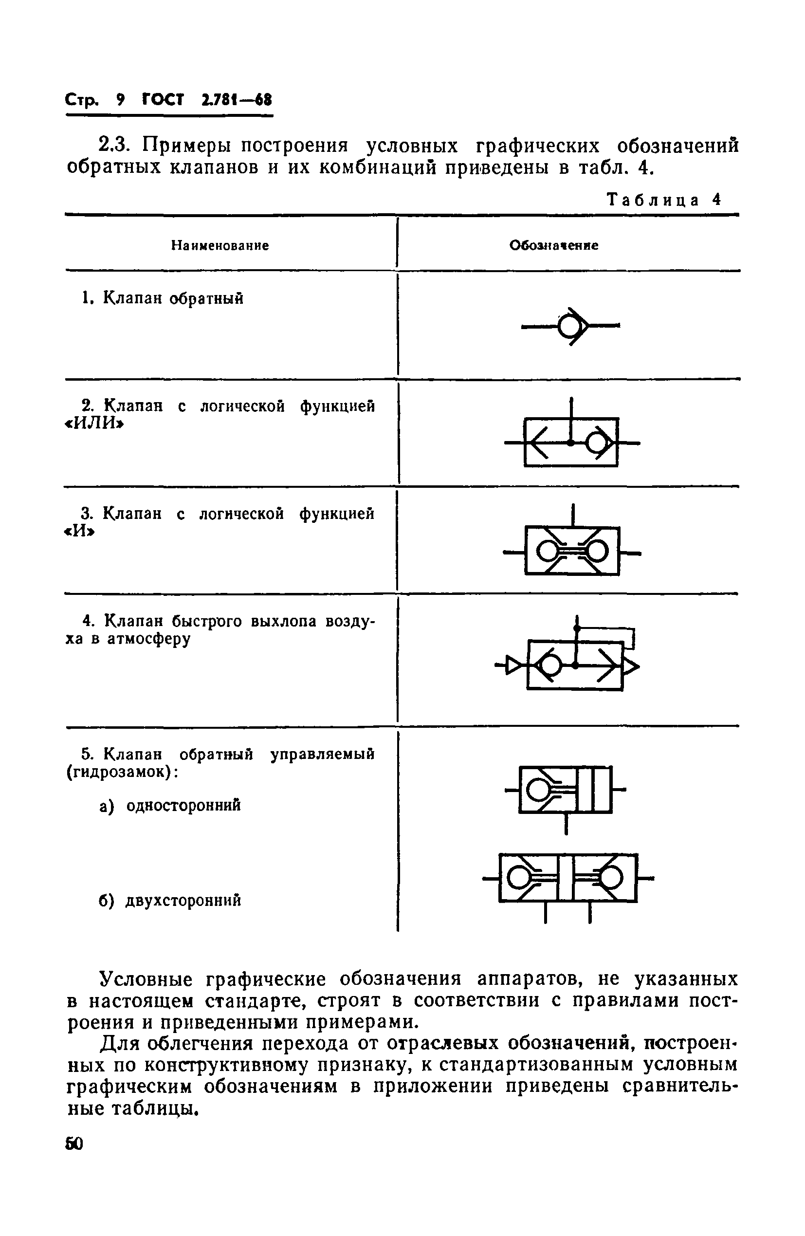 Страница 9 ГОСТ 2.781-68