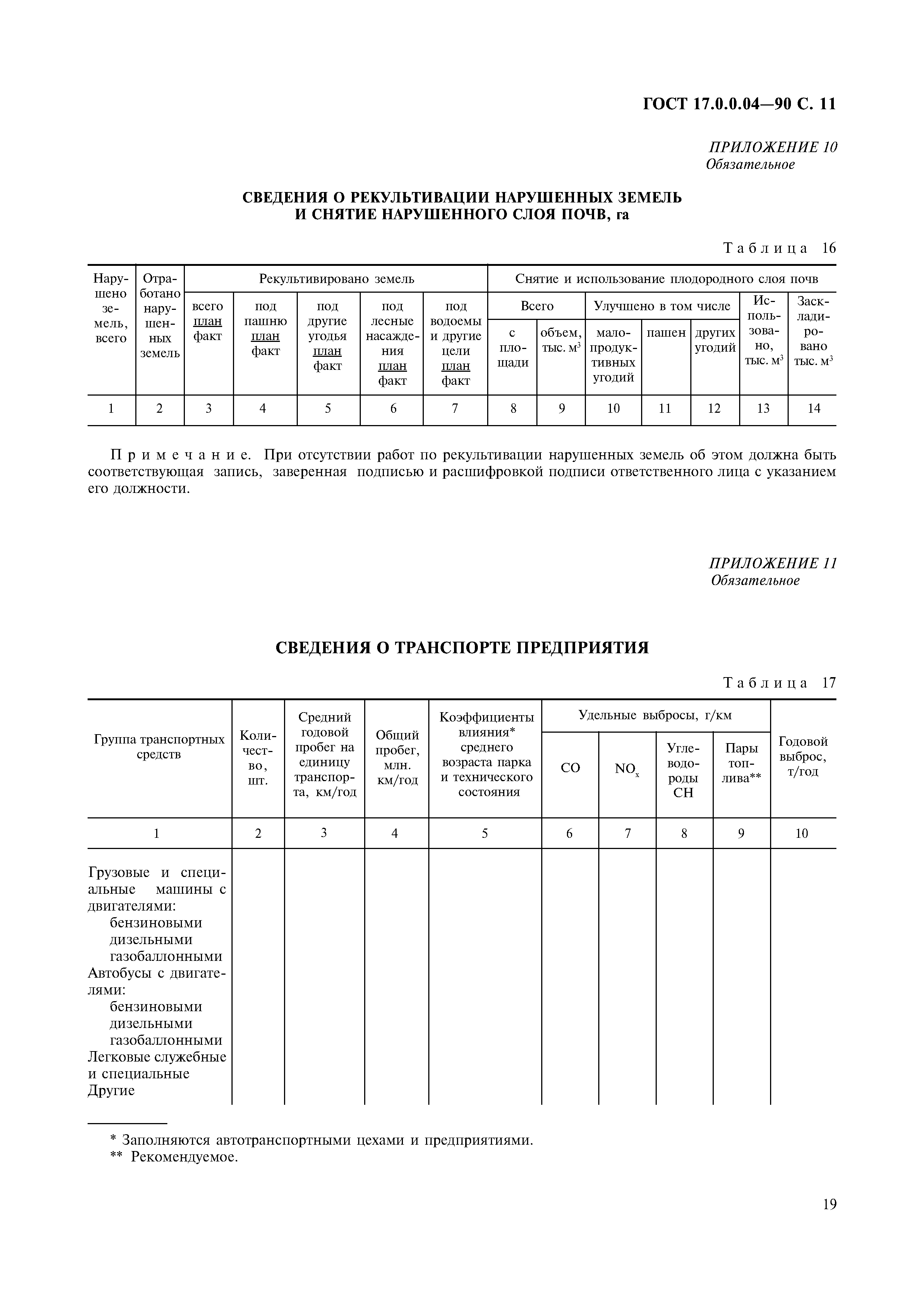 Страница 13 ГОСТ 17.0.0.04-90