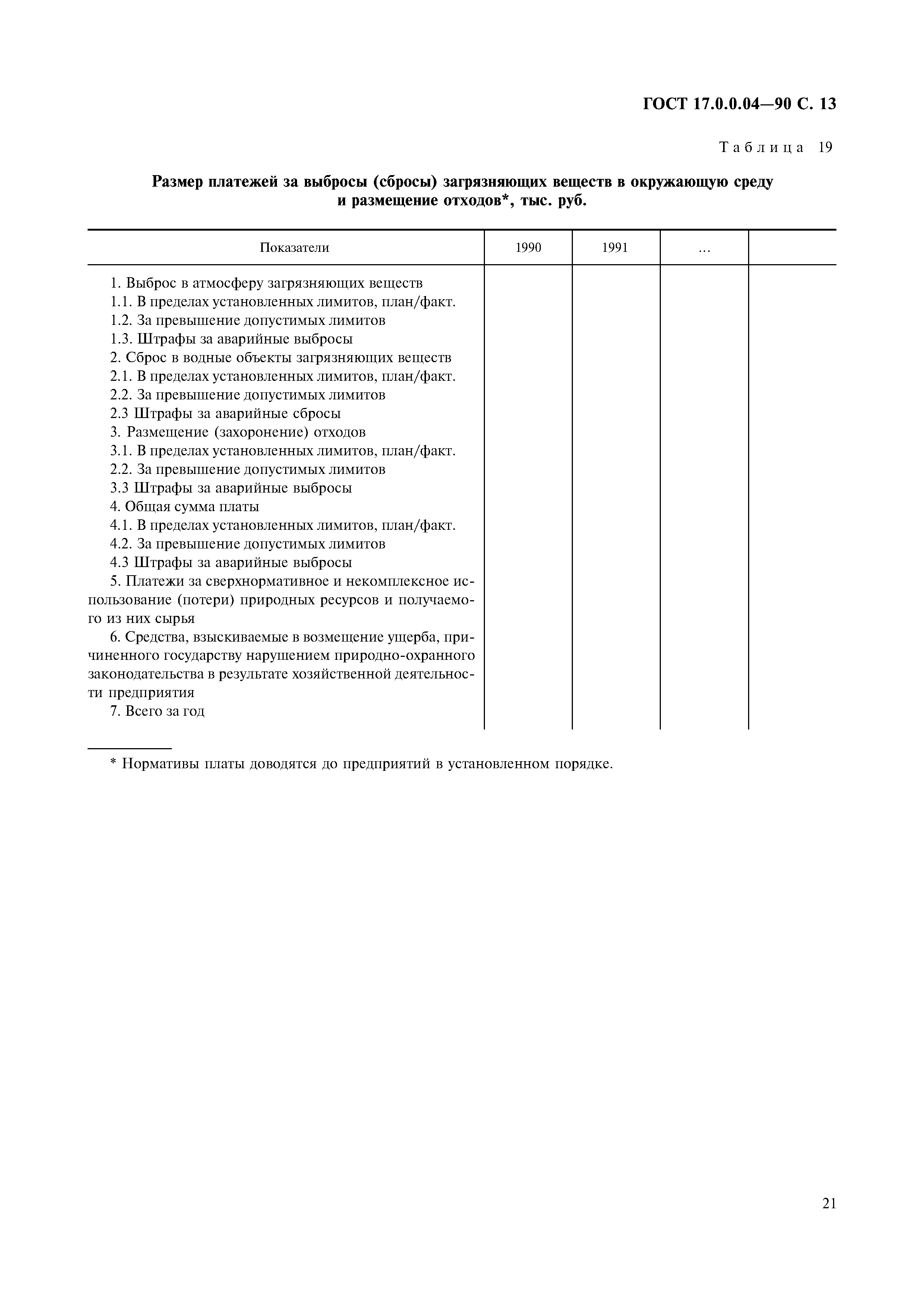 Страница 15 ГОСТ 17.0.0.04-90