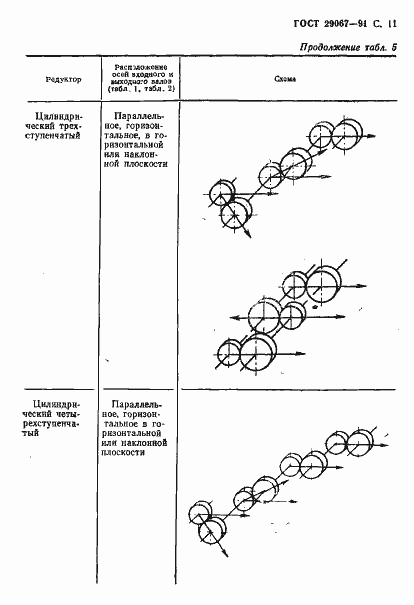 Страница 12 ГОСТ 29067-91