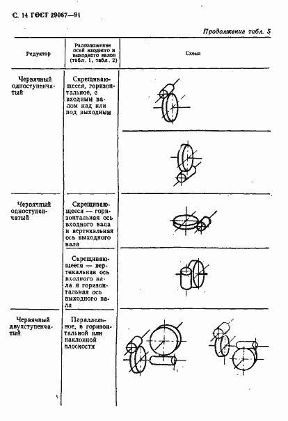 Страница 15 ГОСТ 29067-91