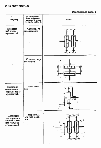 Страница 17 ГОСТ 29067-91