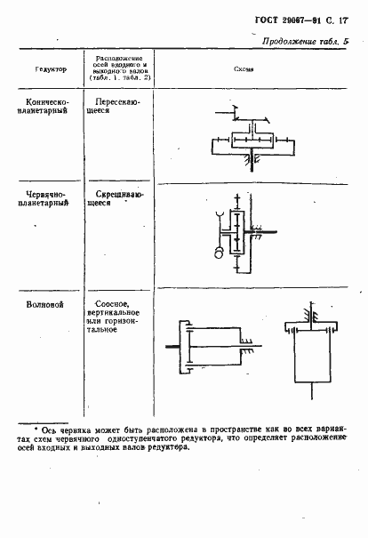 Страница 18 ГОСТ 29067-91