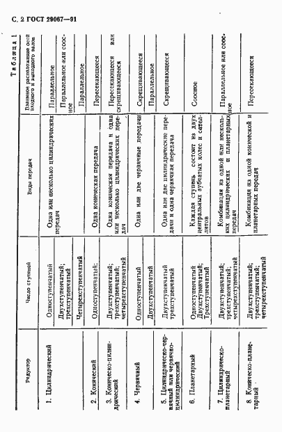 Страница 3 ГОСТ 29067-91