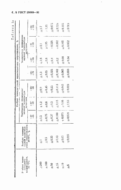 Страница 10 ГОСТ 29069-91