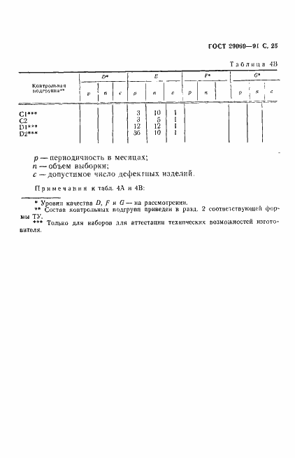 Страница 27 ГОСТ 29069-91