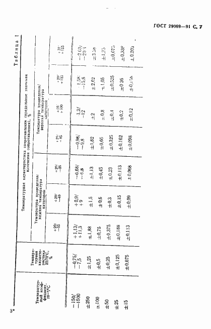 Страница 9 ГОСТ 29069-91