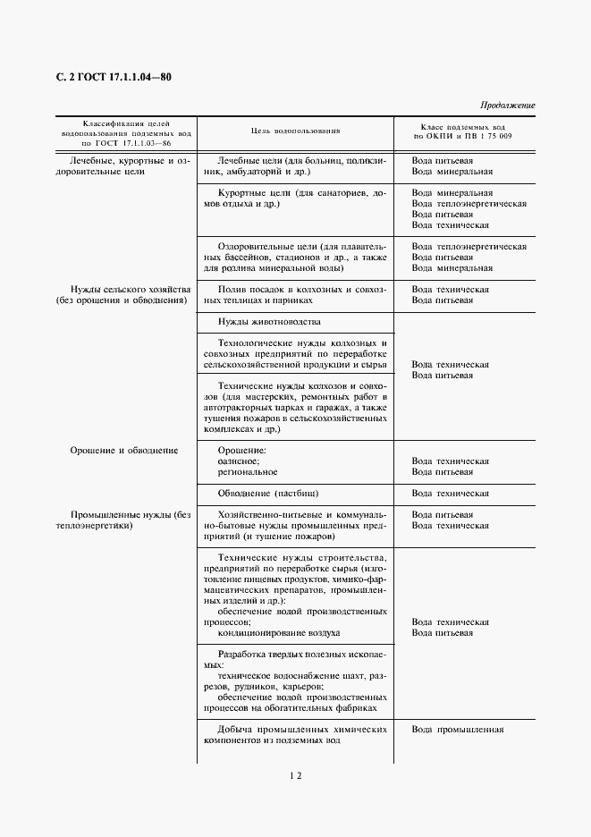 Страница 4 ГОСТ 17.1.1.04-80