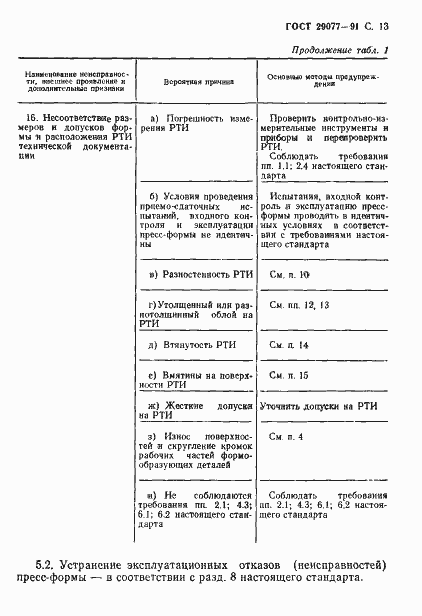 Страница 14 ГОСТ 29077-91